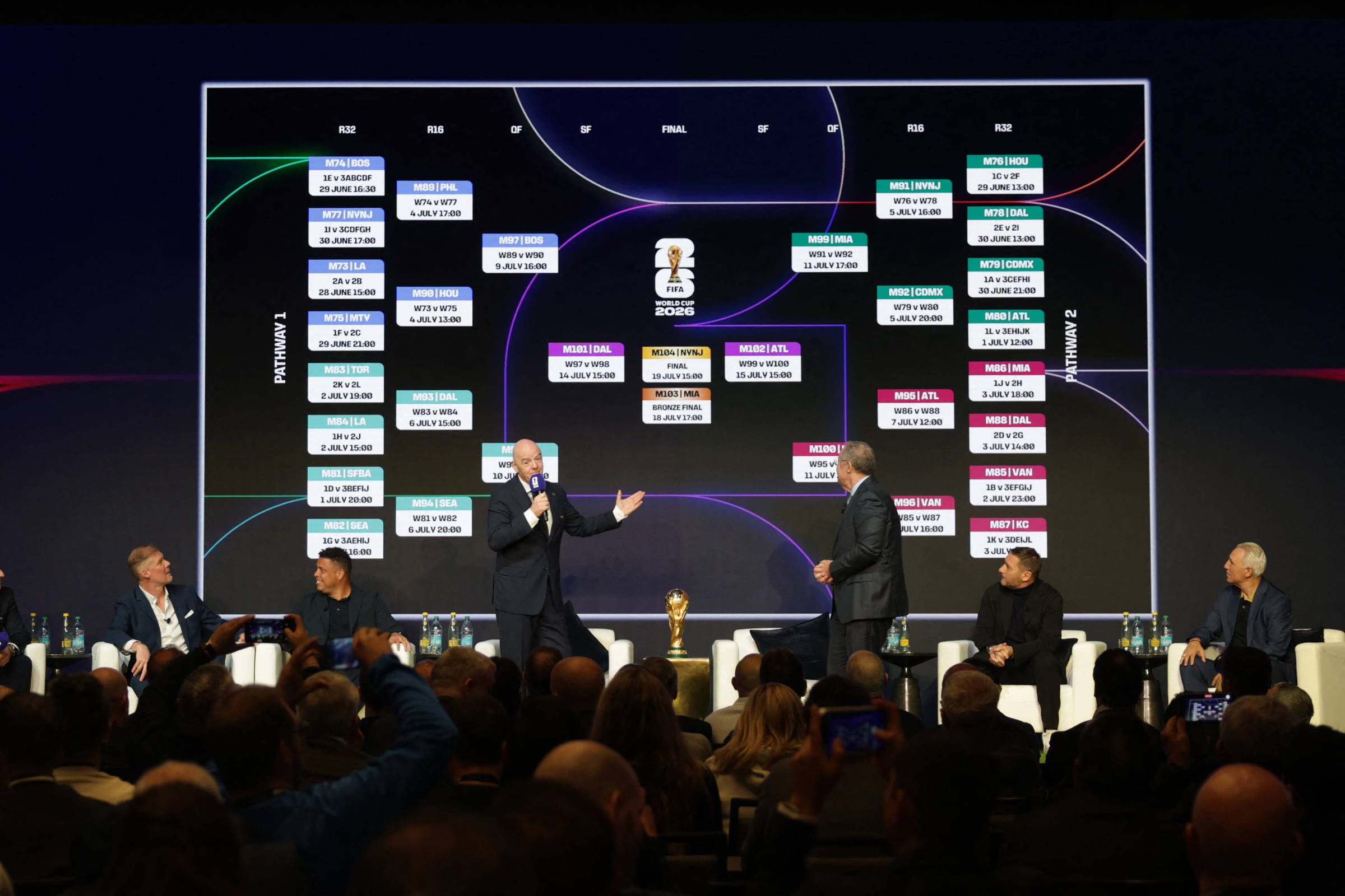 Copa: Entenda como foi definido o chaveamento do mata mata